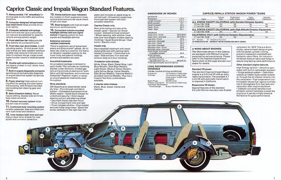 1979 Chevrolet Wagons Brochure Page 5